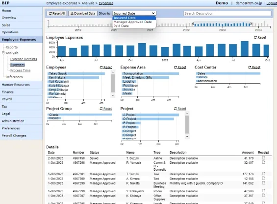 View years of data employee expense accounting data